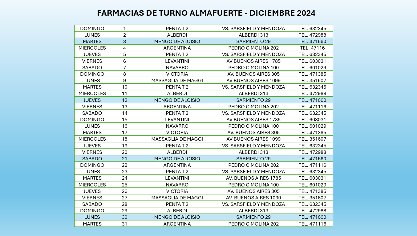 farmacias_de_turnos_